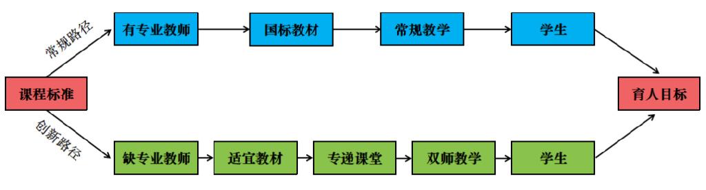 英语启蒙_启蒙运动英语_小孩英语如何英语启蒙