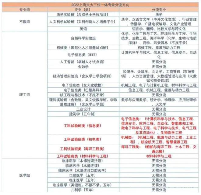 上海高考英语分数_2016高考英语最高分数_高考英语分数分布