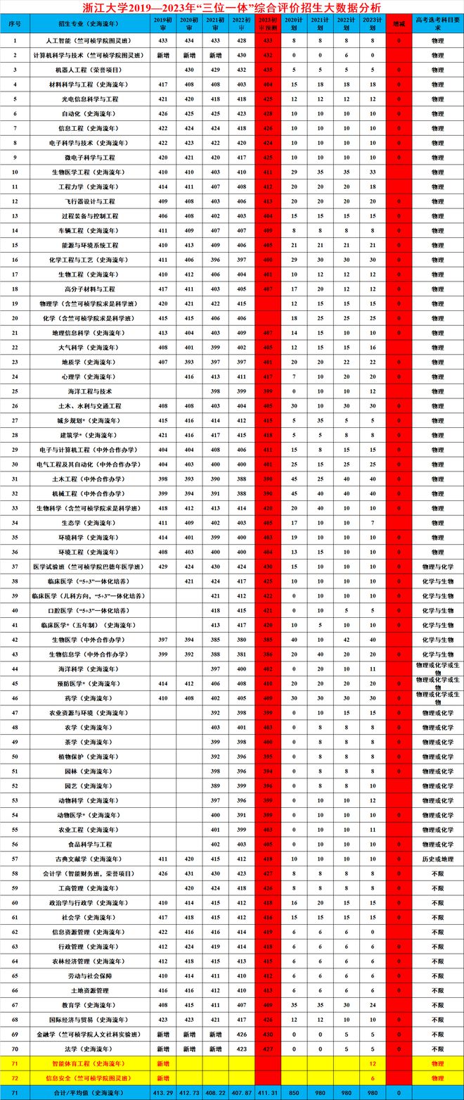 高考英语分数分布_上海高考英语分数_2016高考英语最高分数