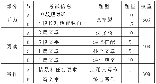 pets保命班_pets培训教程_pets培训班