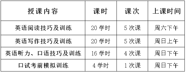 pets培训教程_pets培训班_pets保命班