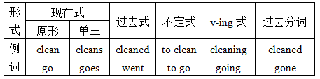 税法题多选我国现行个人所得税法中采用的税率形式有_以网页的形式保存文字,常见的网页编辑软件有那些_英语形式有哪些