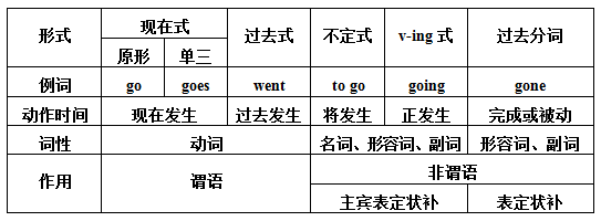 英语形式有哪些_以网页的形式保存文字,常见的网页编辑软件有那些_税法题多选我国现行个人所得税法中采用的税率形式有