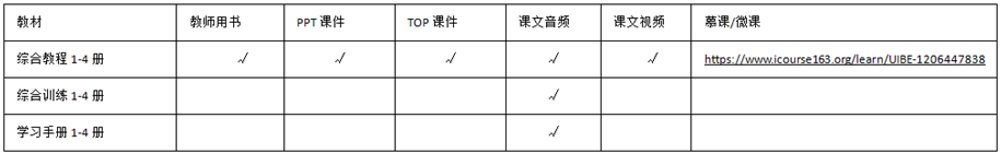 杭州康新商务大厦启扬英语_关于商务礼仪的英语作文_英语和商务英语