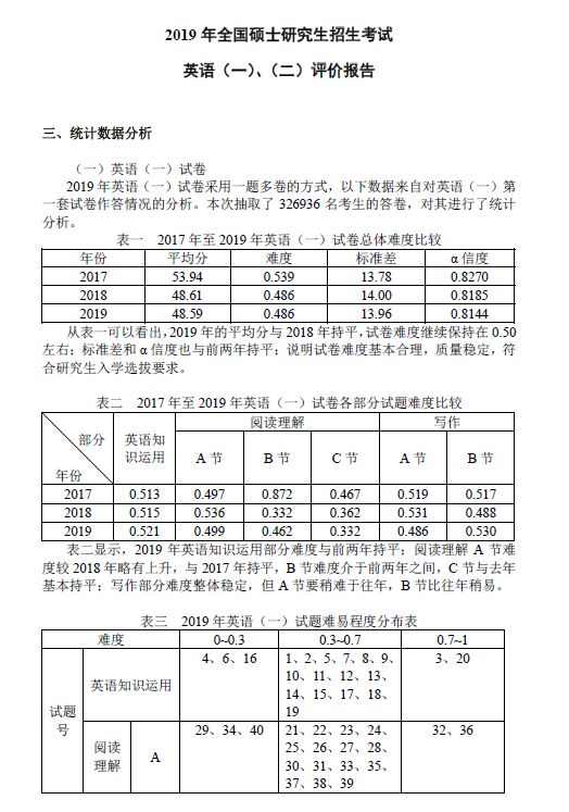 英语考研难度小的学校_金融考研难度排名金融考研难度排名_考研英语的难度