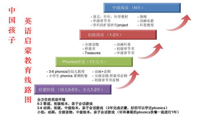 听、说、读、写谁重要？缩略图