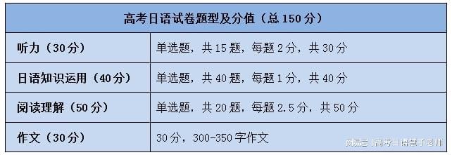 日语和英语哪个好学_日语好学还是英语好学_零基础日语好学还是英语好学
