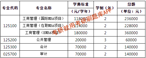 大学学费收费标准_驾校退学费标准_民办学校学费收费规定