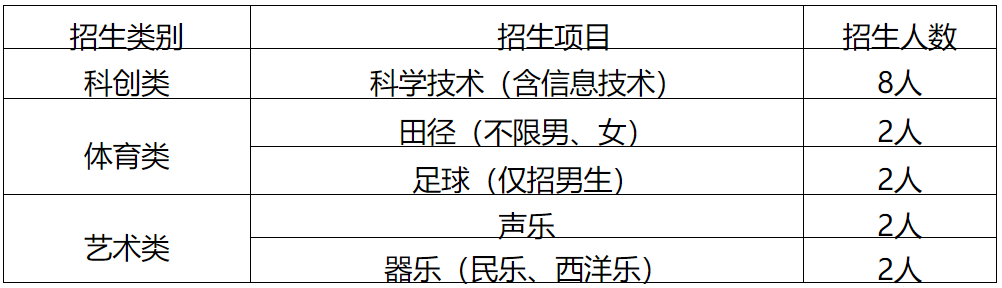 招收31人！台州两所四星级高中发布自主招生计划缩略图
