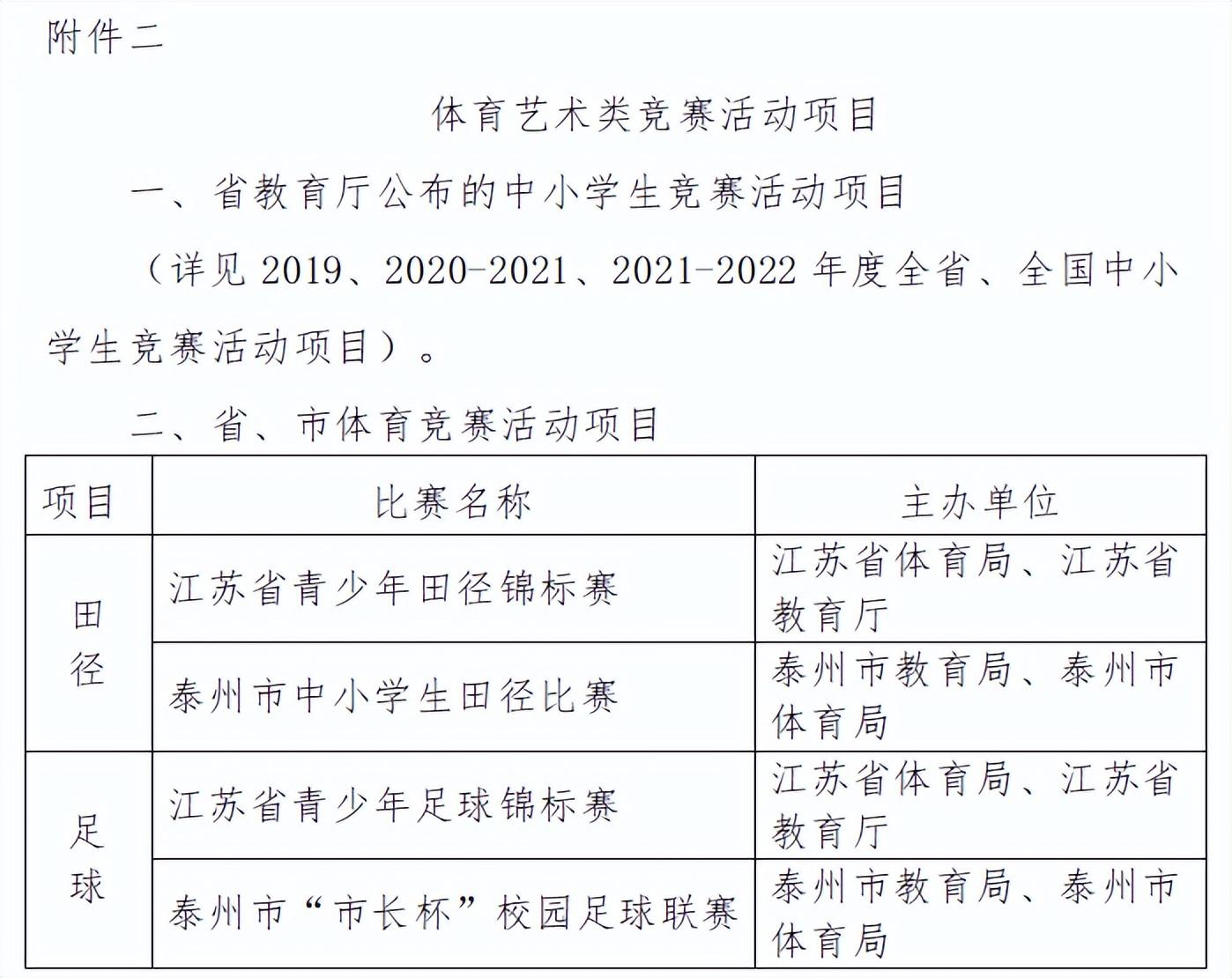 泰州哪个机构培训英语好_泰州英语六级培训_泰州英语培训哪里好