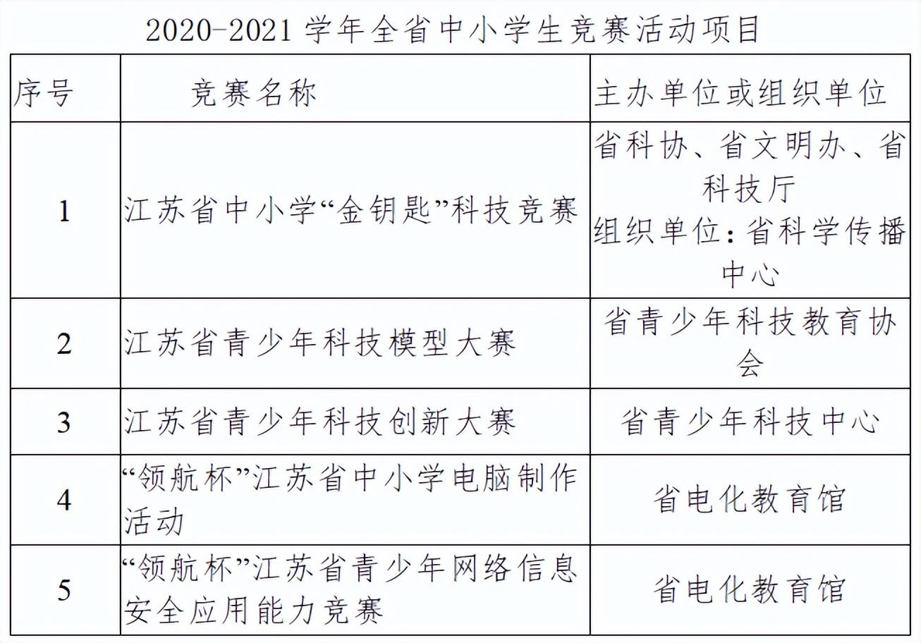 泰州哪个机构培训英语好_泰州英语六级培训_泰州英语培训哪里好