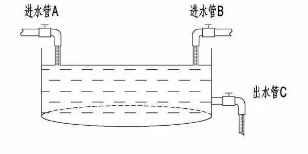 扇贝英语怎么看学过的单词_在线学英语单词_学考英语常用一千个单词