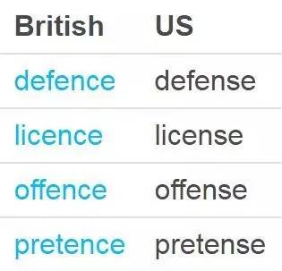 学校学的英语是英式还是美式_菲律宾是美式英语还是英式英语_平时学的英语是美式还是英式