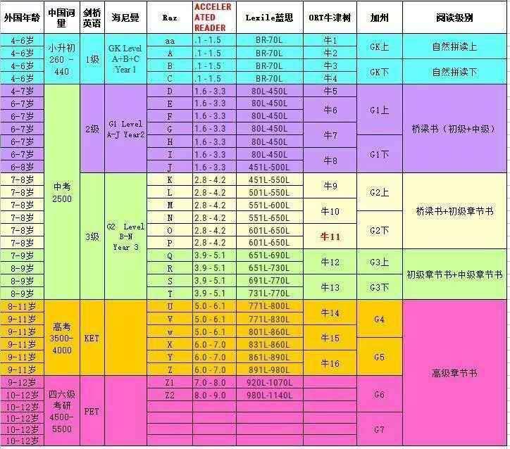 学习英语的八个傻事! 英语学习低效大解析,看看你中了哪一个?缩略图 学习英语的八个傻事! 英语学习低效大解析,看看你中了哪一个?缩略图