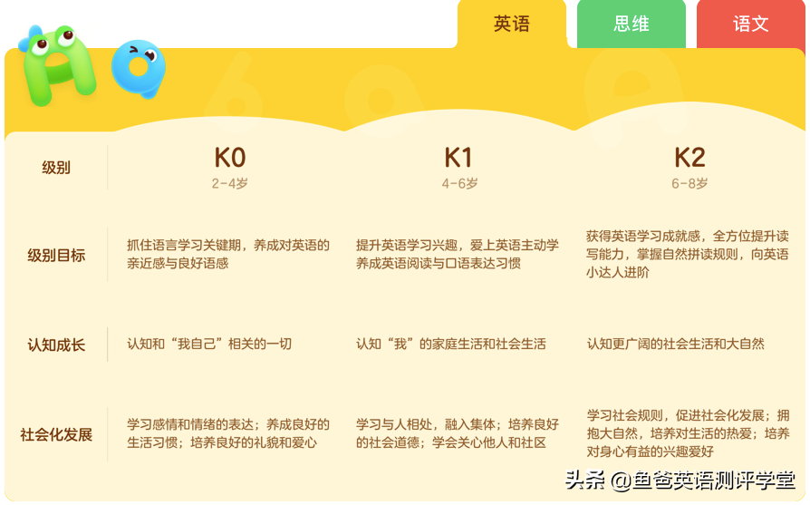 瓜瓜龙学习英语一个月,总结出4条建议,一次性分享给大家。缩略图 瓜瓜龙学习英语一个月,总结出4条建议,一次性分享给大家。缩略图