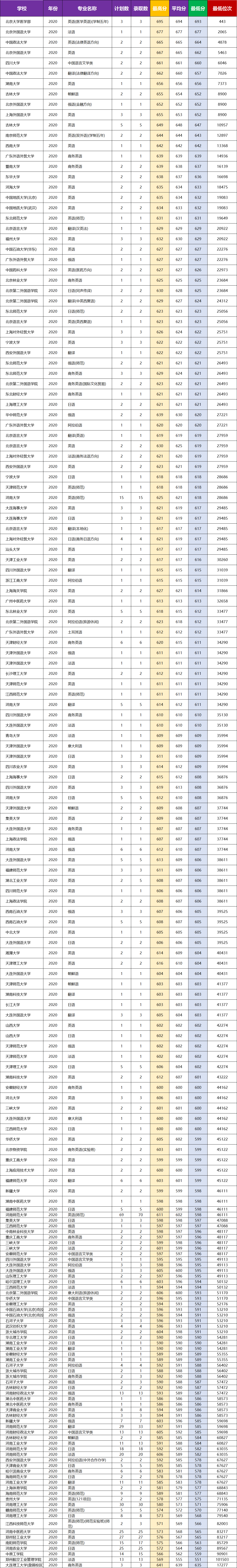 谈谈你对教师专业发展的认识_英语商务专业介绍_对商务英语专业的认识