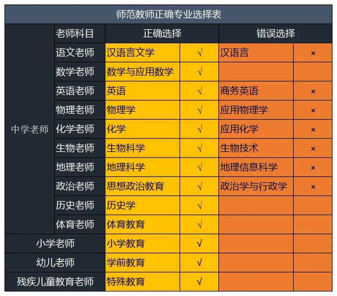 想当老师,想当老师,别选错专业缩略图 想当老师,想当老师,别选错专业缩略图