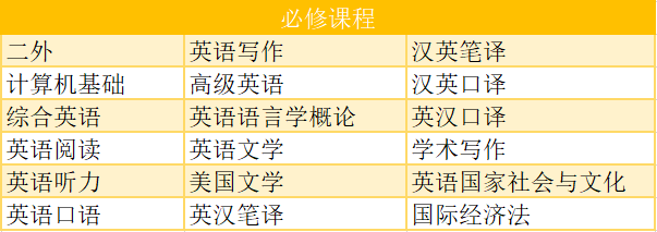 韩国留学英语授课条件_英语授课_大学法语授课还是英语授课好