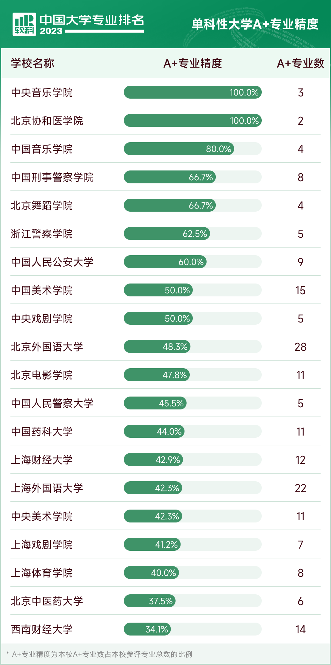                             （经济日报记者 顾阳）