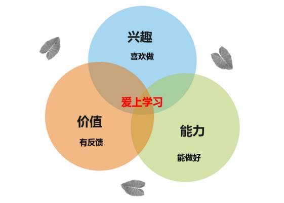 英文歌容易学吗？缩略图