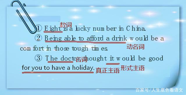 英语句子构成公式缩略图 英语句子构成公式缩略图