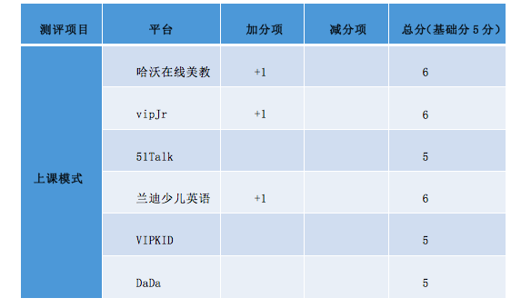 在线教读英语在线教读英语_英语在线教育_小升初英语在线在线1对1