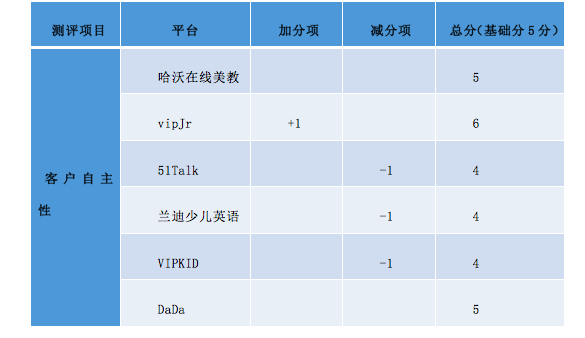 小升初英语在线在线1对1_在线教读英语在线教读英语_英语在线教育