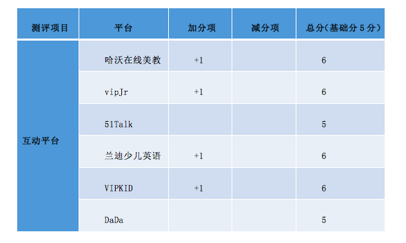 在线教读英语在线教读英语_小升初英语在线在线1对1_英语在线教育