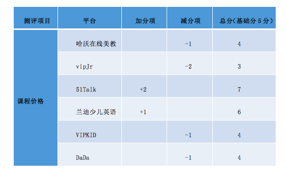 在线教读英语在线教读英语_英语在线教育_小升初英语在线在线1对1