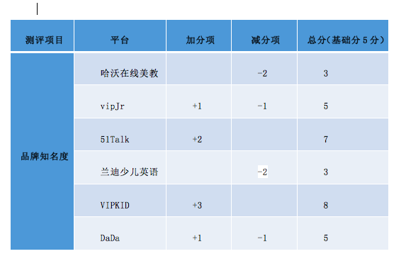 小升初英语在线在线1对1_英语在线教育_在线教读英语在线教读英语
