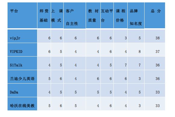 小升初英语在线在线1对1_在线教读英语在线教读英语_英语在线教育