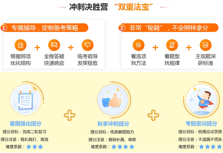 十大考研辅导机构排名