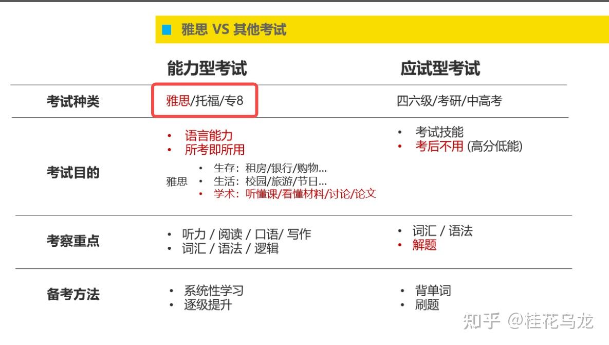 雅思考试报名流程详解_雅思英语怎么考_雅思小白备考攻略