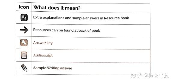雅思小白备考攻略_雅思英语怎么考_雅思考试报名流程详解