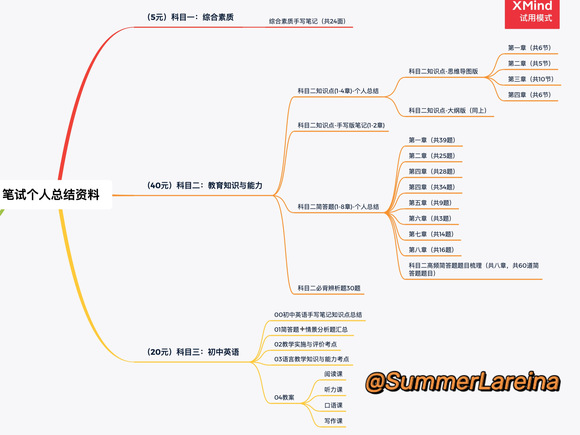 科目一英语_教资备考小贴士_科目一备考技巧
