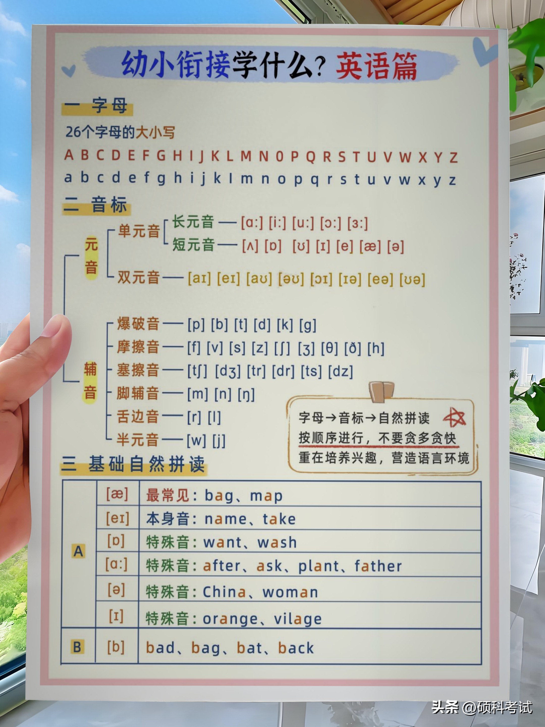 幼小衔接英语零基础入门，趣味启蒙字母、音标、口语全攻略缩略图