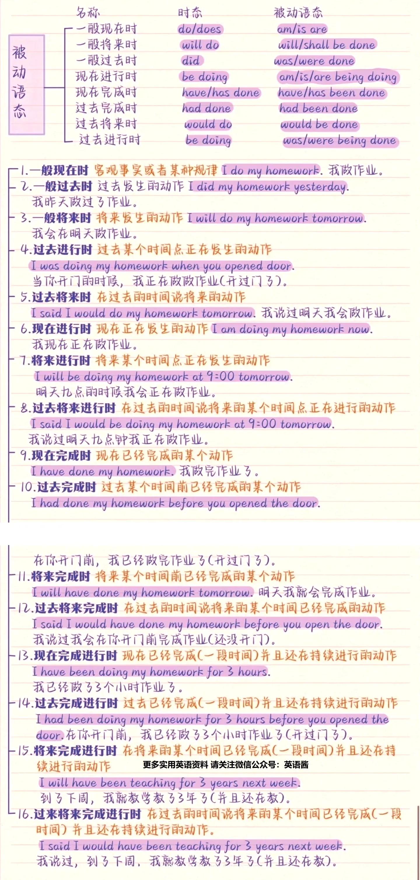 英语基础语法知识_英语基础语法知识整理_动词时态语态