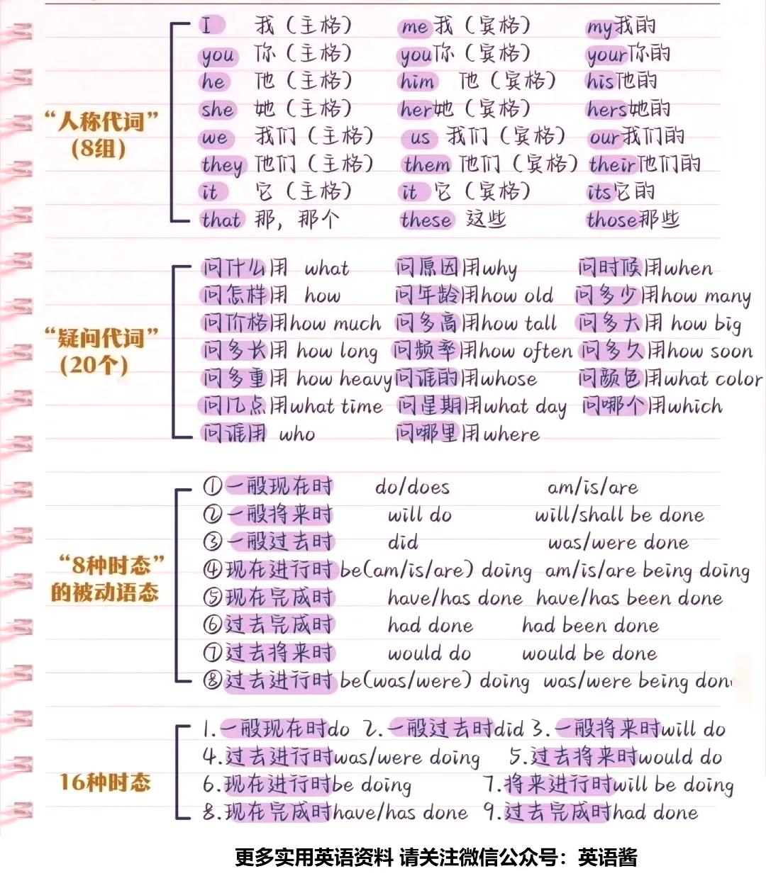 英语基础语法知识整理_动词时态语态_英语基础语法知识
