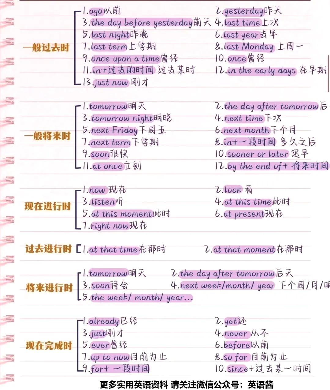 英语基础语法知识整理_动词时态语态_英语基础语法知识