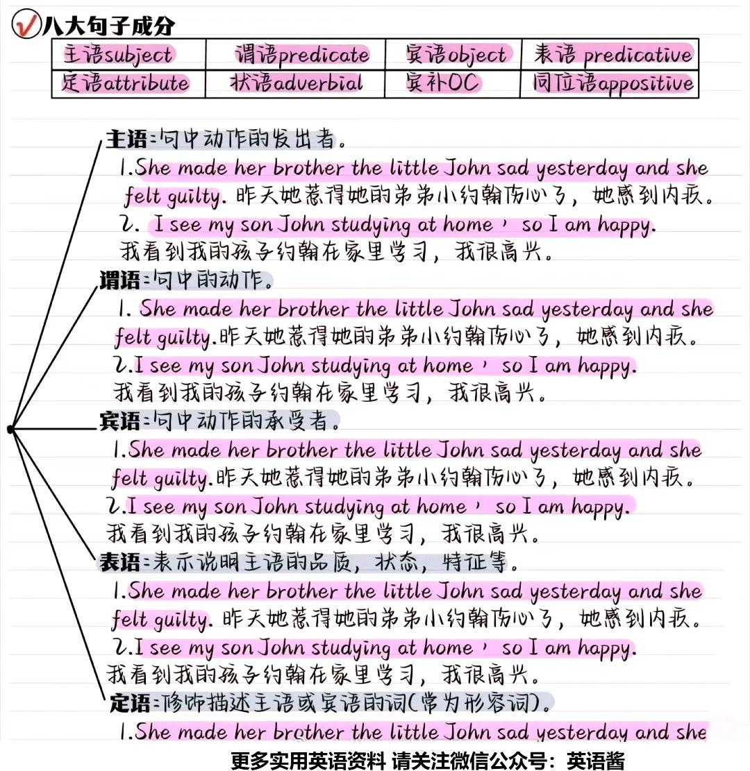 英语基础语法知识_动词时态语态_英语基础语法知识整理