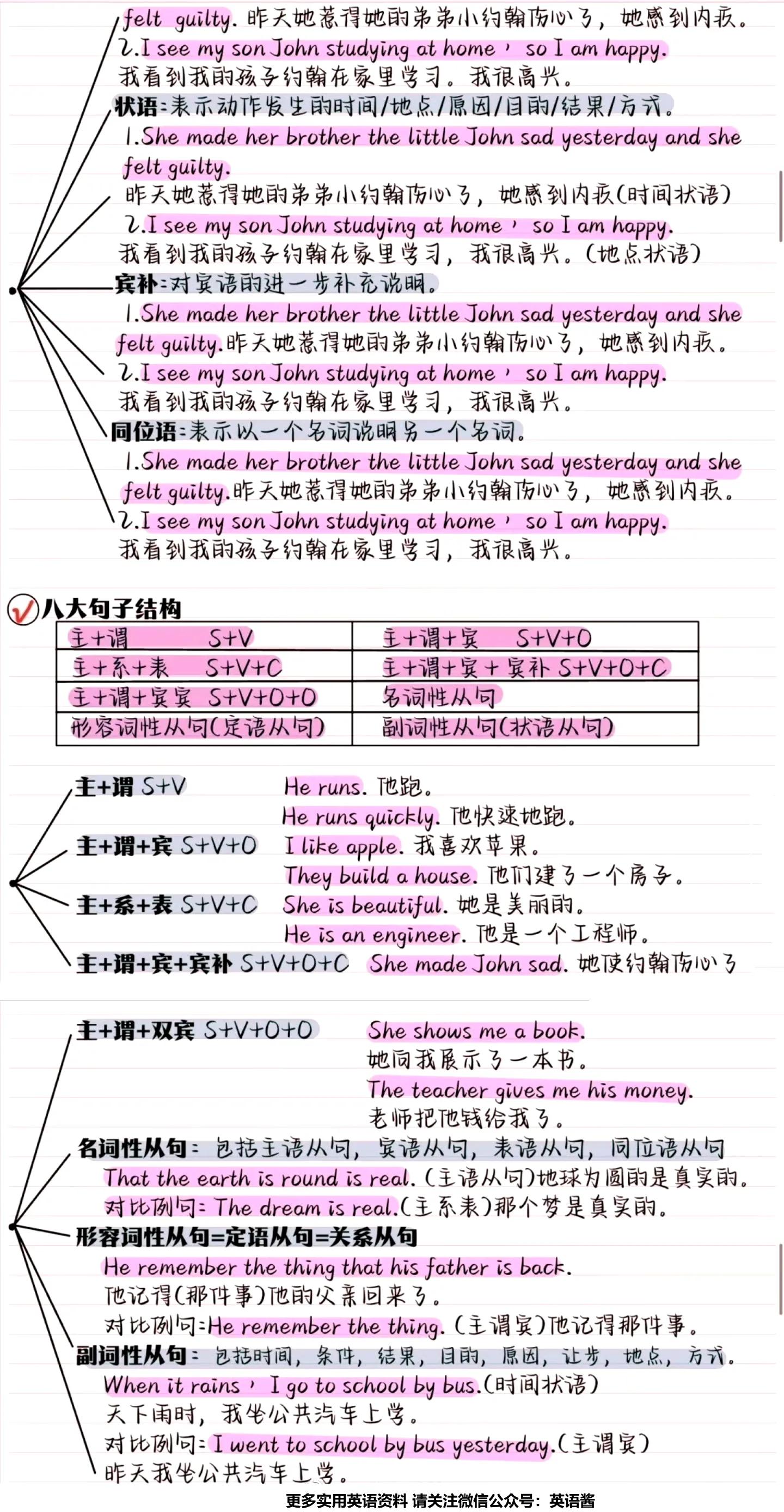 动词时态语态_英语基础语法知识_英语基础语法知识整理