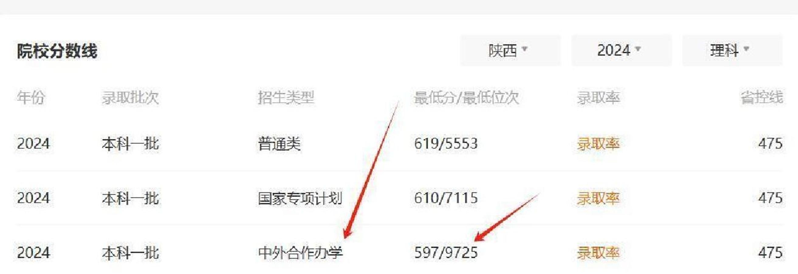 国内合作办学名校录取_外教课网上多少钱_中外合作办学学费对比