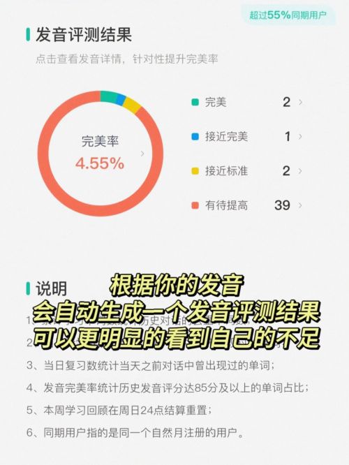 英语口语实战训练_基础学英语口语外教一对一_考研复试英语口语学习方法