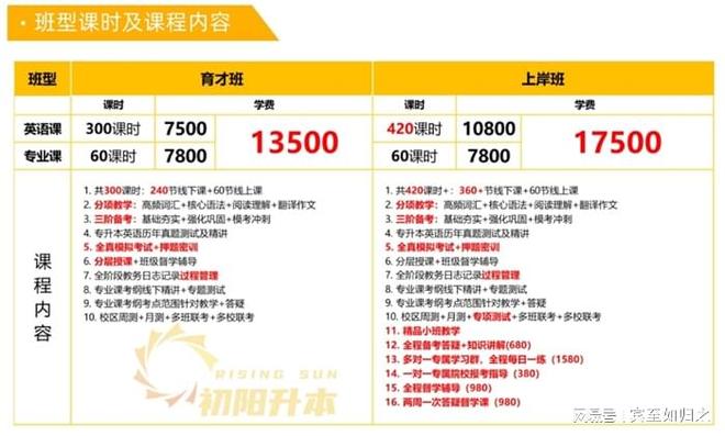 湖北专升本培训机构_初阳教育专升本辅导_武汉英语培训外教一对一