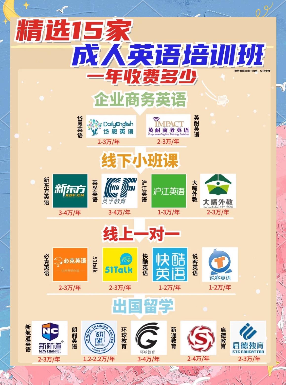 15 家成人英语培训班推荐，掌握选择指南缩略图