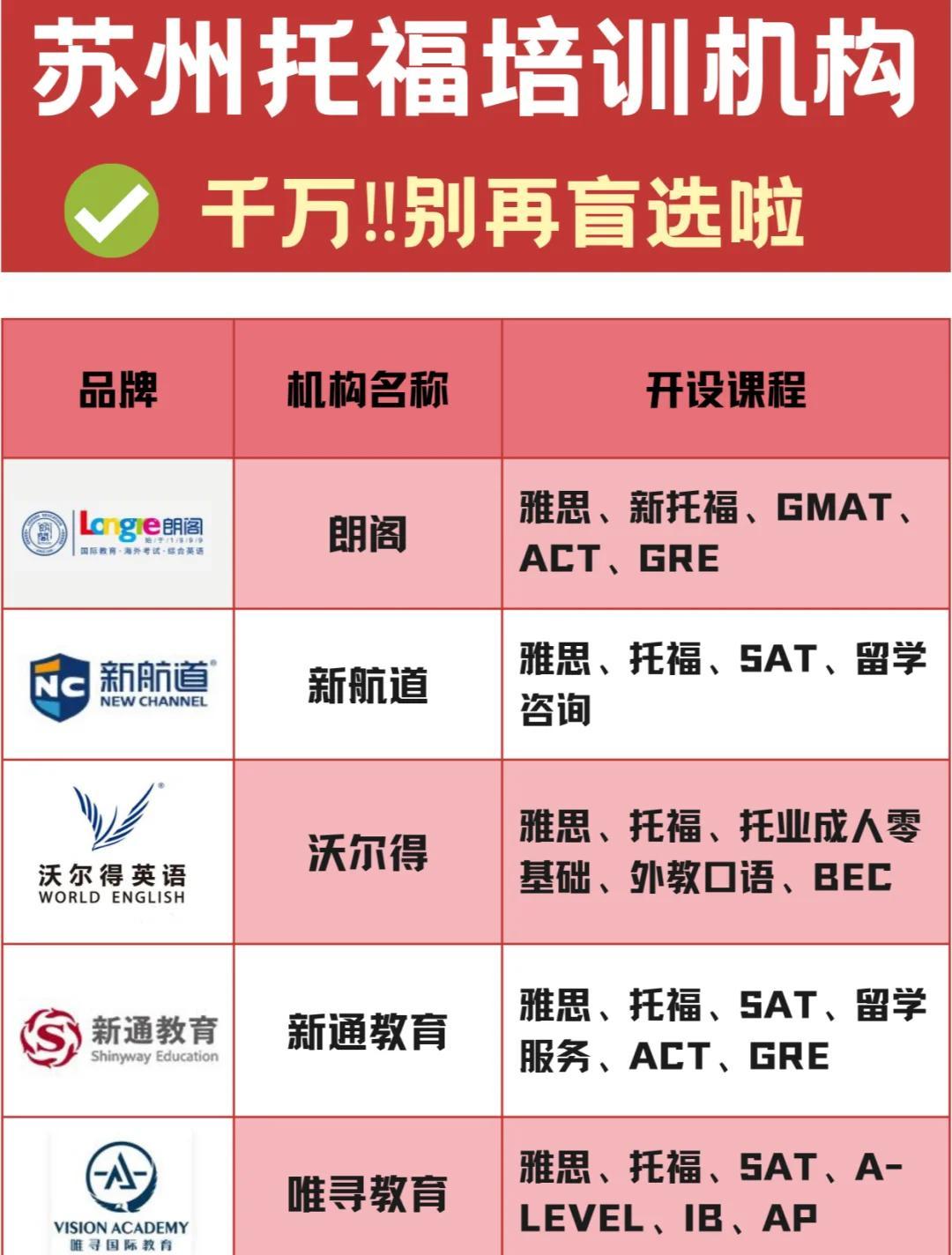 苏州托福培训机构大比拼，究竟哪家才是最靠谱的？缩略图