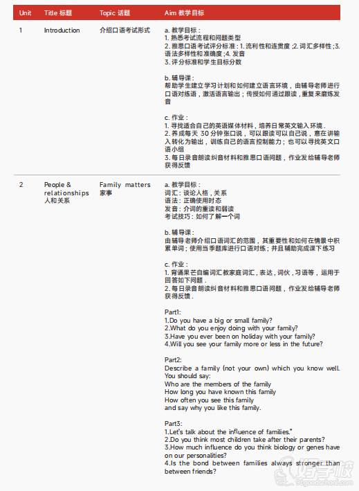 专业雅思进阶口语培训课程，助你提升口语水平缩略图