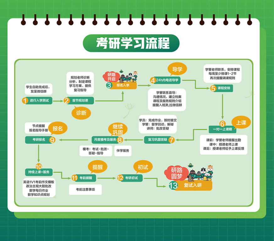 十大考研辅导机构排名
