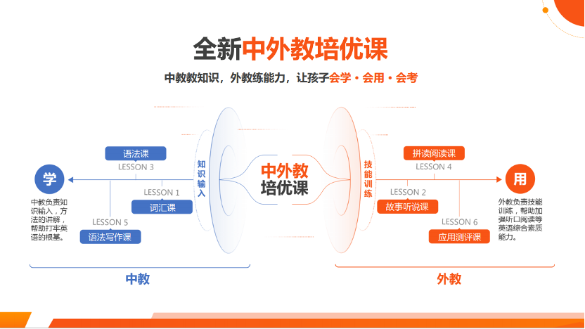 阿卡索中外教培优课迭代升级 应试素质双提升保驾学习效果缩略图