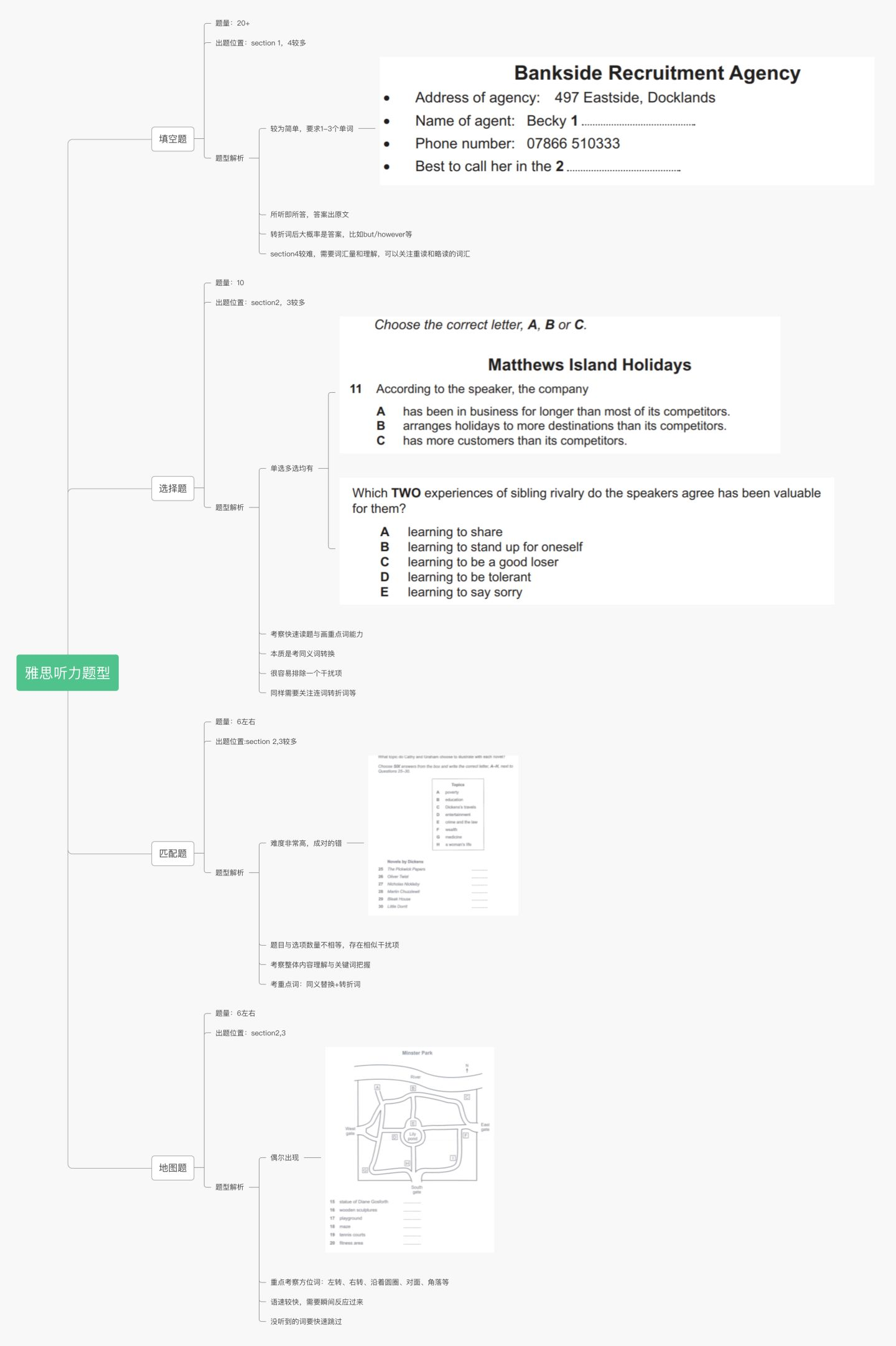 雅思自学手册_雅思考试格式_雅思外教老师一对一多少钱一节课